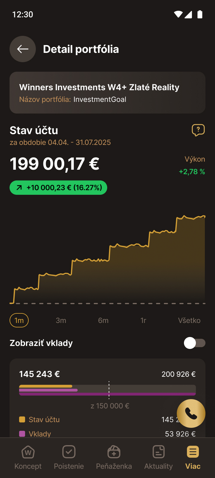 Winners Investments portfolio