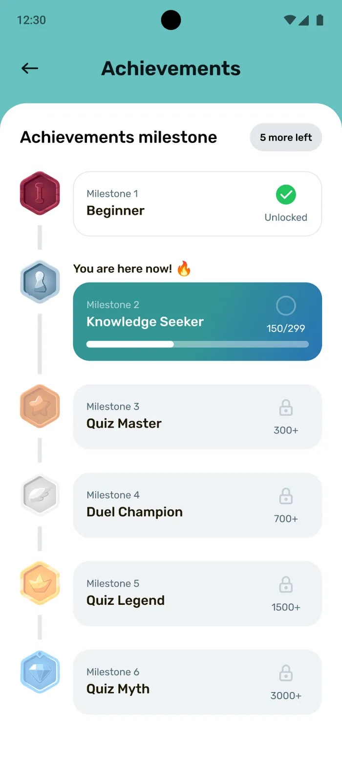 ESMIT Quiz profile achievements