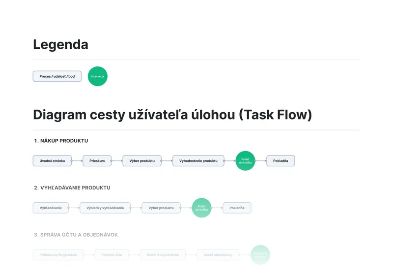 Task flow a user journey